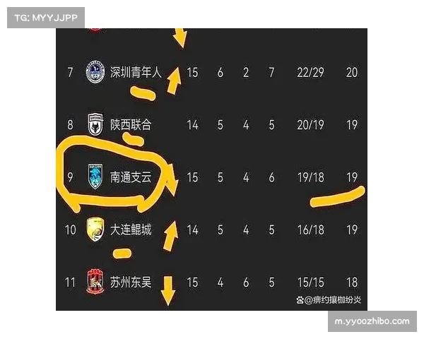重庆石家庄中甲战局胶着 双方需调整策略迎接下半场挑战