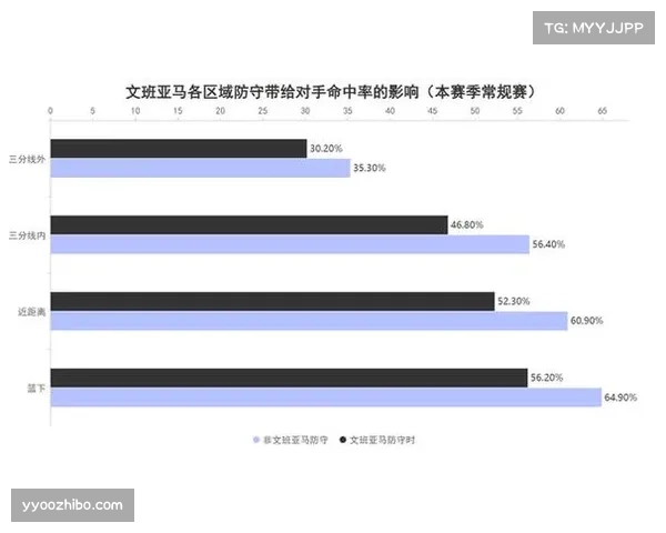 文班亚马四项高阶数据领跑，马刺新星确立防守体系核心地位
